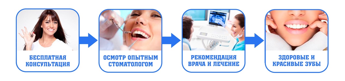 План осмотра пациента